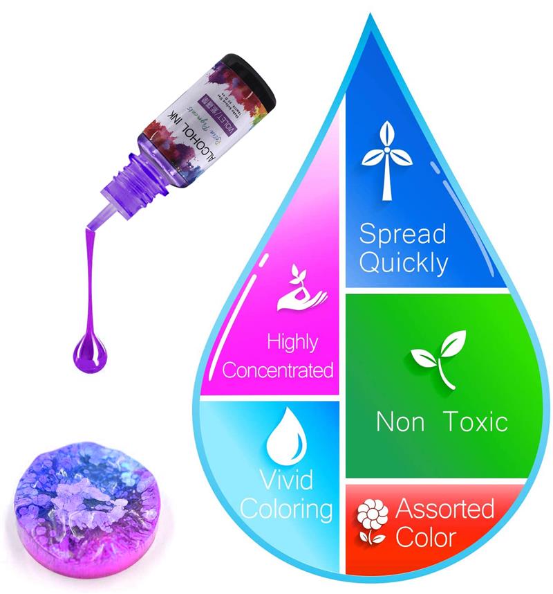 Juego de pigmentos de resina e - Alcohol Ink Set reseña y precio